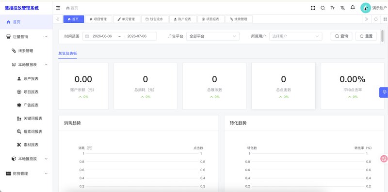 慧搜投放管理系统总览仪表盘